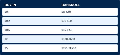 poker bankroll management multi tabling|Poker Bankroll Management .